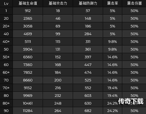 《原神》八重神子突破材料一览