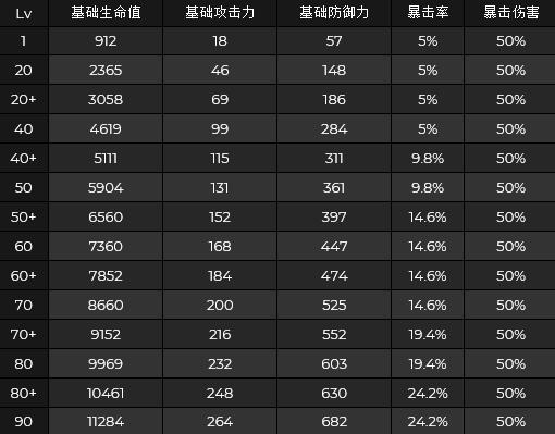 《原神》八重神子突破材料一览