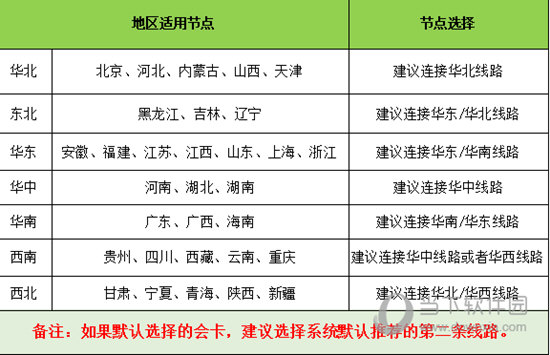  					赛博网游加速器  官方版