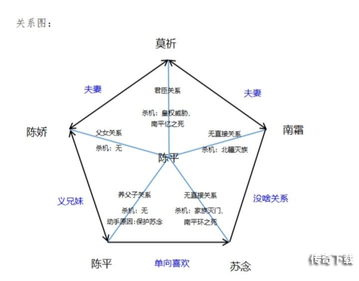 我是谜冬夜宴凶手 冬夜宴答案解析图片3