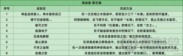 原神2.6挑战者第五辑破灭之时怎么完成 原神挑战者第五辑破灭之时成就攻略