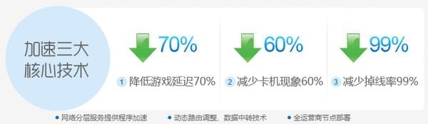 乐游在线加速器 5.9.2