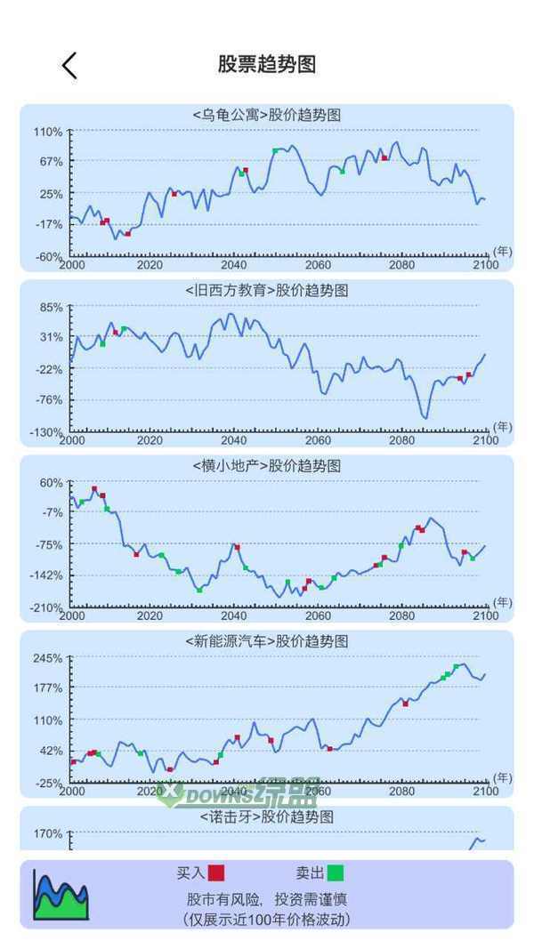 模拟炒股人生无限金币版