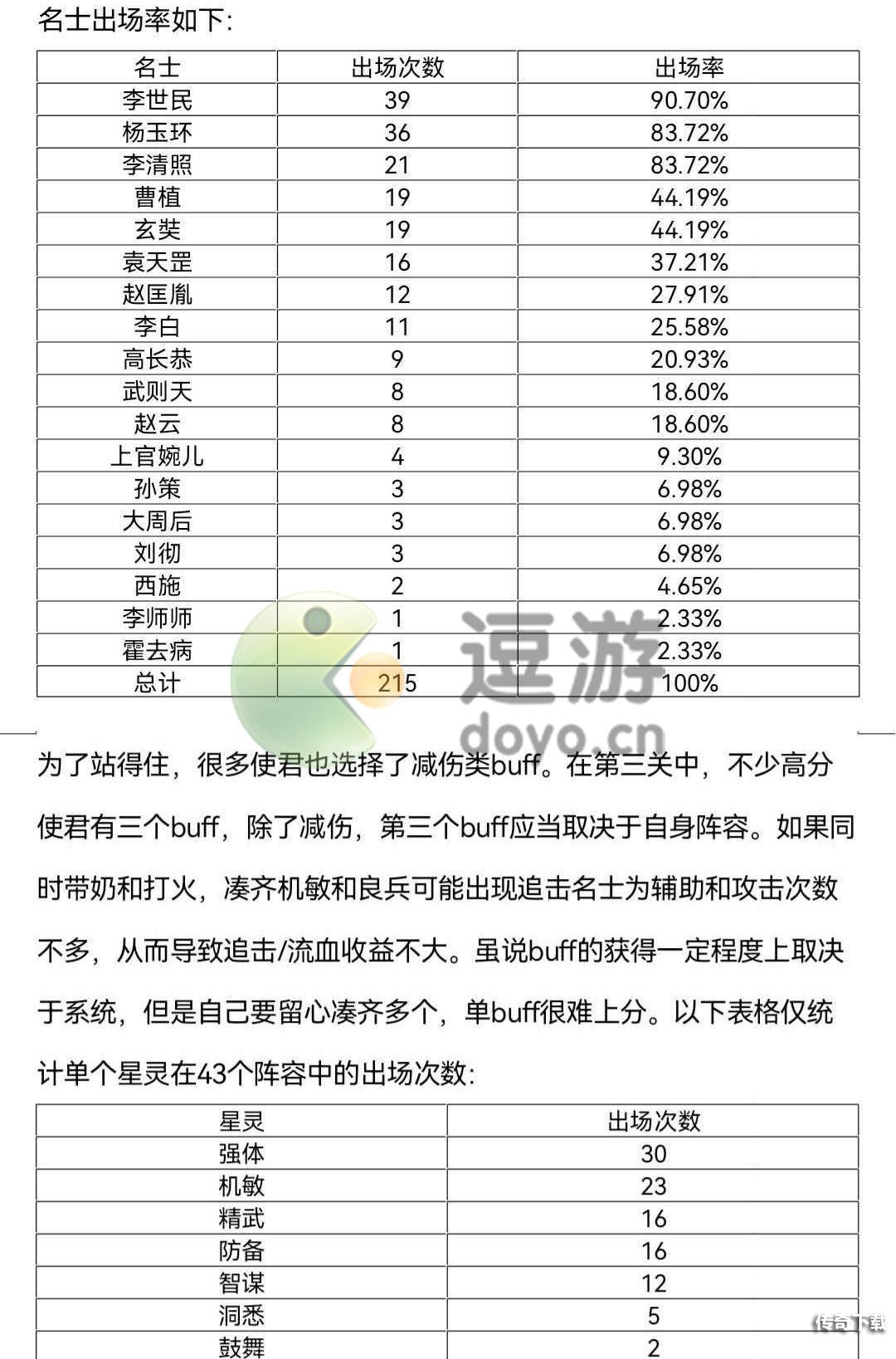 忘川风华录平祸肃靖高分星灵推荐