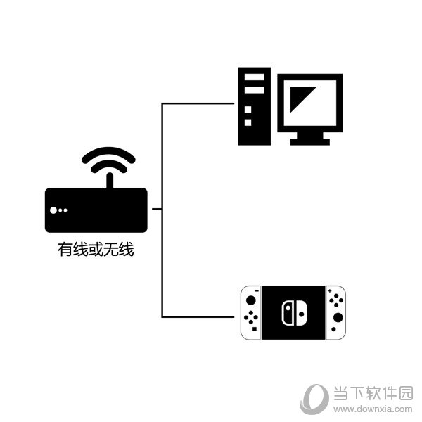 NN加速器 5.1.6