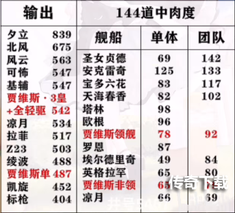 碧蓝航线贾维斯怎么样 碧蓝航线五周年新船贾维斯强度简评