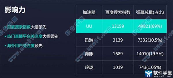 网易uu加速器 7.1.4