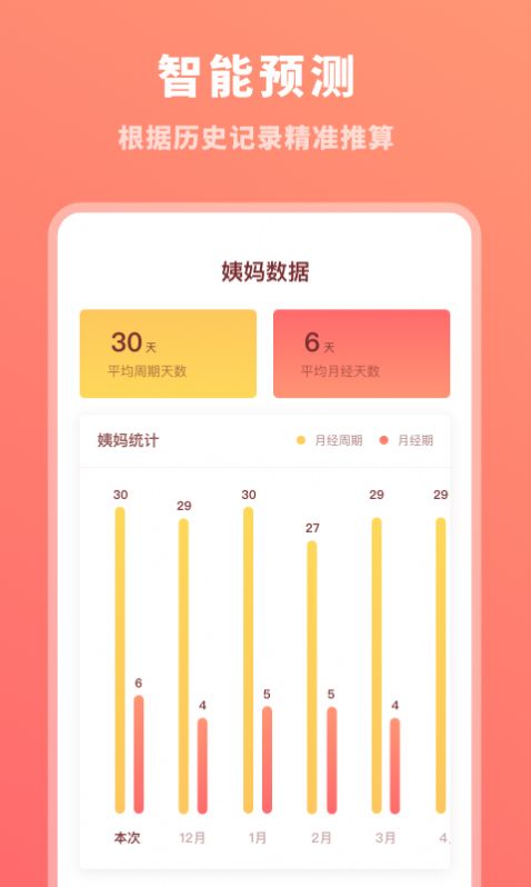 生理期记录app手机版 v1.10903.1