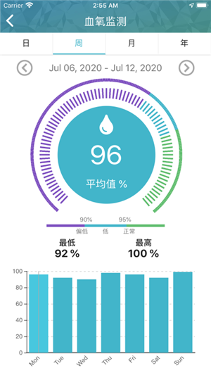 天环云健康